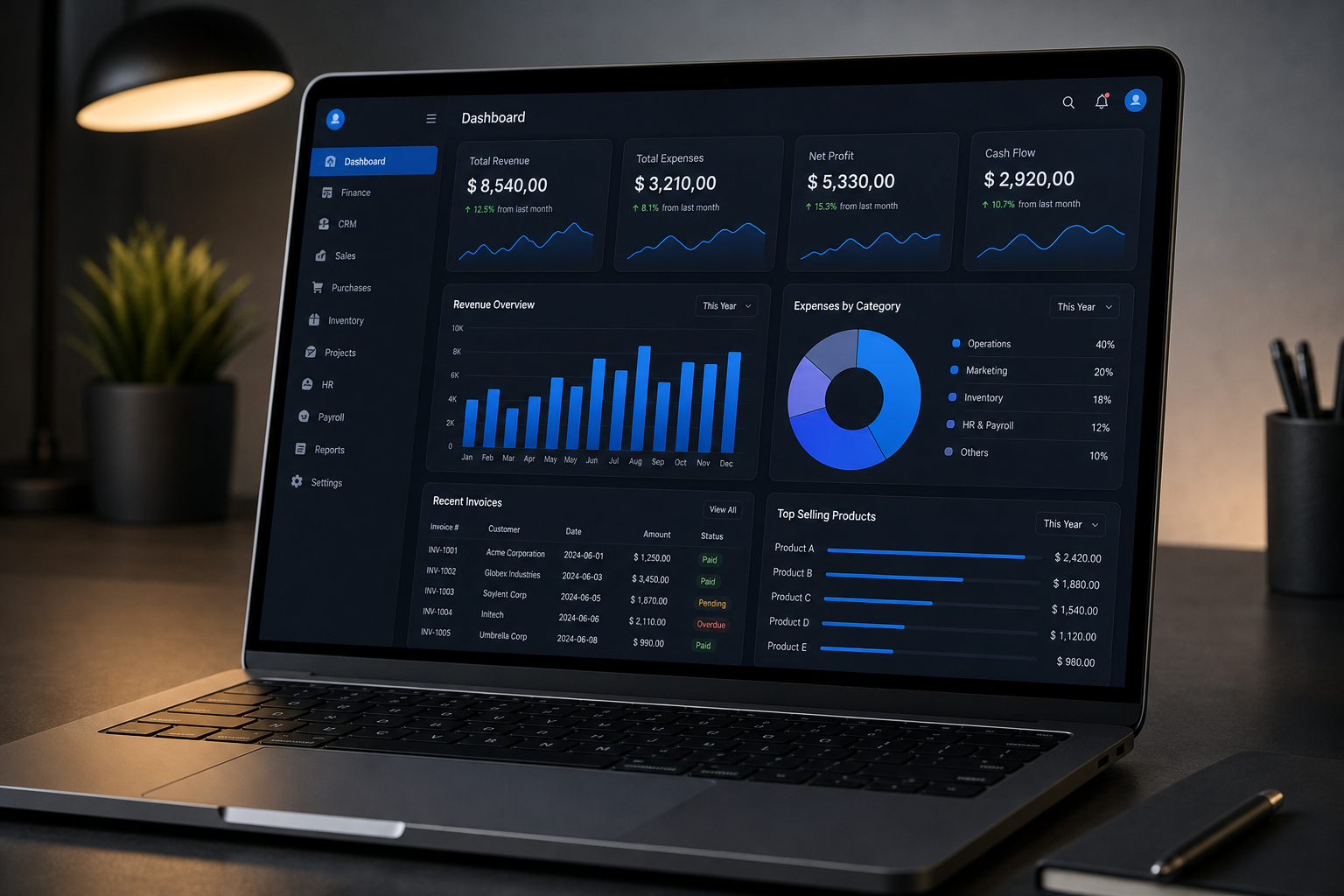 ERP systems dashboard